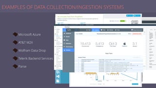 EXAMPLES OF DATA COLLECTION/INGESTION SYSTEMS
Microsoft Azure
AT&T M2X
Wolfram Data Drop
Telerik Backend Services
Parse
 