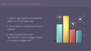 DATA VISUALIZATION SYSTEMS
1. System aggregates and presents
data in a consumable way.
2. Action taken in response, if any, is
manual
3. Many Experiences insert
“gamiﬁcation” here to trigger action
or improve engagement
,
N
|
 