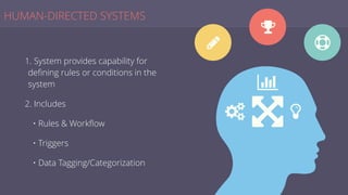 HUMAN-DIRECTED SYSTEMS
1. System provides capability for
deﬁning rules or conditions in the
system
2. Includes
• Rules & Workﬂow
• Triggers
• Data Tagging/Categorization
P
Q
R
S T&
|
 