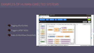EXAMPLES OF HUMAN-DIRECTED SYSTEMS
Tagging (RunScribe)
Triggers (AT&T M2X)
Rules & Workﬂow (NodeRed)
 