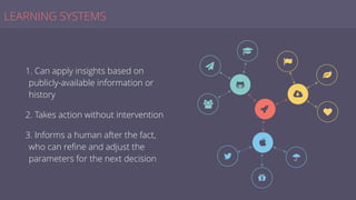 LEARNING SYSTEMS
1. Can apply insights based on
publicly-available information or
history
2. Takes action without intervention
3. Informs a human after the fact,
who can reﬁne and adjust the
parameters for the next decision
)
U
V

'
!
$
X
*
♥
Z
[
=
 