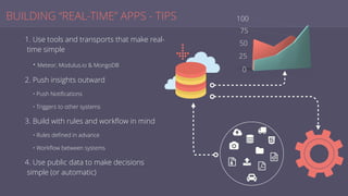 BUILDING “REAL-TIME” APPS - TIPS
1. Use tools and transports that make real-
time simple
• Meteor, Modulus.io & MongoDB
2. Push insights outward
• Push Notiﬁcations
• Triggers to other systems
3. Build with rules and workﬂow in mind
• Rules deﬁned in advance
• Workﬂow between systems
4. Use public data to make decisions
simple (or automatic)
@
#
B

E
H

J
KL
M
 