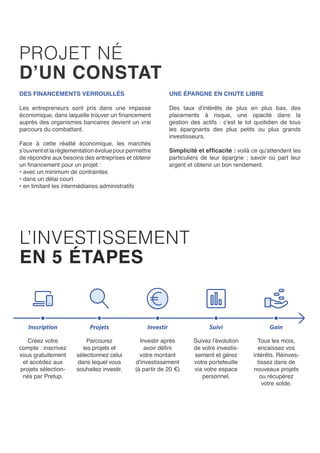PROJET NÉ
D’UN CONSTAT
DES FINANCEMENTS VERROUILLÉS
Les entrepreneurs sont pris dans une impasse
économique, dans laquelle trouver un financement
auprès des organismes bancaires devient un vrai
parcours du combattant.
Face à cette réalité économique, les marchés
s’ouvrentetlaréglementationévoluepourpermettre
de répondre aux besoins des entreprises et obtenir
un financement pour un projet :
• avec un minimum de contraintes
• dans un délai court
• en limitant les intermédiaires administratifs
UNE ÉPARGNE EN CHUTE LIBRE
Des taux d’intérêts de plus en plus bas, des
placements à risque, une opacité dans la
gestion des actifs : c’est le lot quotidien de tous
les épargnants des plus petits ou plus grands
investisseurs.
Simplicité et efficacité : voilà ce qu’attendent les
particuliers de leur épargne ; savoir où part leur
argent et obtenir un bon rendement.
L’INVESTISSEMENT
EN 5 ÉTAPES
Créez votre
compte : inscrivez
vous gratuitement
et accédez aux
projets sélection-
nés par PretUp.
Parcourez
les projets et
sélectionnez celui
dans lequel vous
souhaitez investir.
Investir après
avoir défini
votre montant
d’investissement
(à partir de 20 €)
Suivez l’évolution
de votre investis-
sement et gérez
votre portefeuille
via votre espace
personnel.
Tous les mois,
encaissez vos
intérêts. Réinves-
tissez dans de
nouveaux projets
ou récupérez
votre solde.
Inscription Projets Investir Suivi Gain
 