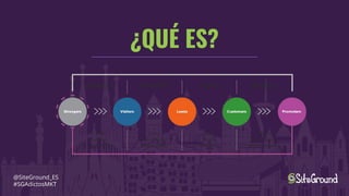 ¿QUÉ ES?
@SiteGround_ES
#SGAdictosMKT