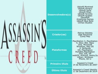 Desenvolvedora(s)
Ubisoft Montreal
Ubisoft Annecy
Ubisoft Sofia
Ubisoft Milan
Ubisoft Toronto
Ubisoft Quebec
Gameloft
Griptonite Games
Ubisoft Blue Byte
Climax Studios
Criador(es)
Patrice Désilets
Jade Raymond
Corey May
Plataformas
PlayStation 3, PlayStation
4, Xbox 360, Xbox
One, Microsoft
Windows, Mac OS
X, Nintendo
DS, PlayStation
Portable,PlayStation
Vita, iOS, HP
webOS, Android, Nokia,Sy
mbian, Windows
Phone, Wii U
Primeiro título Assassin's Creed
14 de Novembro de 2007
Último título Assassin's Creed Identity
11 de Dezembro de 2014
 