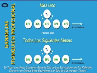 GANANCIASGANANCIAS
FRANQUICIAPROFESIONALFRANQUICIAPROFESIONAL
 