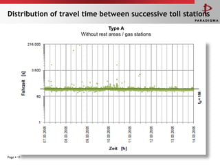 Distribution of travel time between successive toll stations
                                  Type A
                     Without rest areas / gas stations




Page  11
 