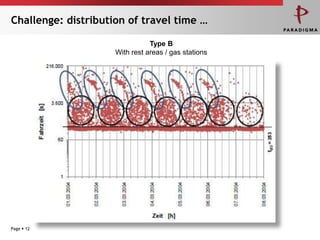 Challenge: distribution of travel time …

                                Type B
                     With rest areas / gas stations




Page  12
 