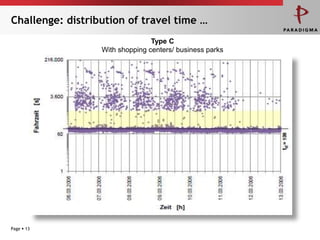 Challenge: distribution of travel time …
                                 Type C
                  With shopping centers/ business parks




Page  13
 