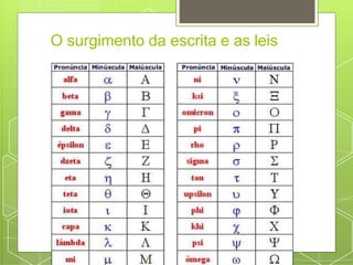 O surgimento da escrita e as leis
 