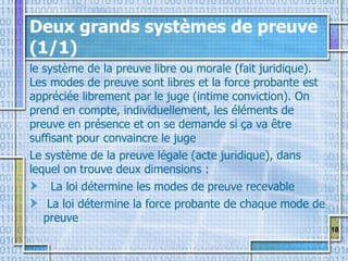 18
Deux grands systèmes de preuve
(1/1)
le système de la preuve libre ou morale (fait juridique).
Les modes de preuve sont libres et la force probante est
appréciée librement par le juge (intime conviction). On
prend en compte, individuellement, les éléments de
preuve en présence et on se demande si ça va être
suffisant pour convaincre le juge
Le système de la preuve légale (acte juridique), dans
lequel on trouve deux dimensions :
La loi détermine les modes de preuve recevable
La loi détermine la force probante de chaque mode de
preuve
 
