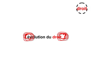 révolution du droit ?
droit
 