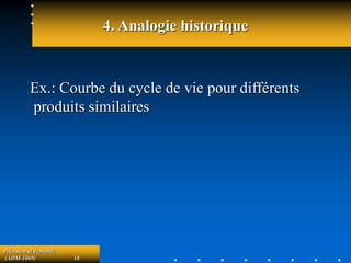 Prévision et demande
(ADM-1069) 18
4. Analogie historique
Ex.: Courbe du cycle de vie pour différents
produits similaires
 