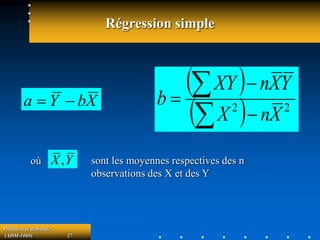 Prévision et demande
(ADM-1069) 27
Régression simple
X
b
Y
a 

 
  2
2
X
n
X
Y
X
n
XY
b





Y
X, sont les moyennes respectives des n
observations des X et des Y
où
 