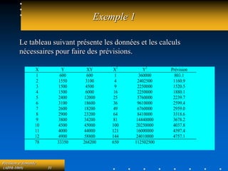 Prévision et demande
(ADM-1069) 31
Exemple 1
Le tableau suivant présente les données et les calculs
nécessaires pour faire des prévisions.
X Y XY X2
Y2
Prévision
1 600 600 1 360000 803.1
2 1550 3100 4 2402500 1160.9
3 1500 4500 9 2250000 1520.5
4 1500 6000 16 2250000 1880.1
5 2400 12000 25 5760000 2239.7
6 3100 18600 36 9610000 2599.4
7 2600 18200 49 6760000 2959.0
8 2900 23200 64 8410000 3318.6
9 3800 34200 81 14440000 3678.2
10 4500 45000 100 20250000 4037.8
11 4000 44000 121 16000000 4397.4
12 4900 58800 144 24010000 4757.1
78 33350 268200 650 112502500
 