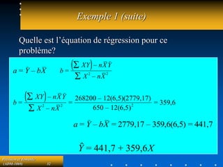 Prévision et demande
(ADM-1069) 32
Exemple 1 (suite)
Quelle est l’équation de régression pour ce
problème?
a = Y – bX b =
XY
 – nXY
X2
 – nX
2
b =
XY
 – nXY
X2
 – nX
2
=
268200 – 12(6,5)(2779,17)
650 – 12(6,5)2 = 359,6
a = Y – bX = 2779,17 – 359,6(6,5) = 441,7
Y = 441,7 + 359,6X
 