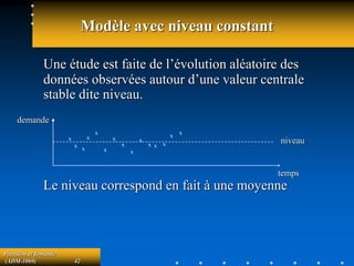 Prévision et demande
(ADM-1069) 42
Modèle avec niveau constant
Une étude est faite de l’évolution aléatoire des
données observées autour d’une valeur centrale
stable dite niveau.
Le niveau correspond en fait à une moyenne
x
x x
x
x
x
x
x
x
x
x x x
x
x
niveau
temps
demande
 