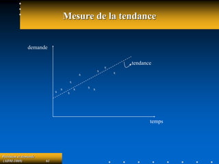 Prévision et demande
(ADM-1069) 61
Mesure de la tendance
temps
demande
x
x x
x
x
x
x x
x
x
x
tendance
 