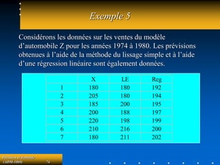Prévision et demande
(ADM-1069) 74
Exemple 5
Considérons les données sur les ventes du modèle
d’automobile Z pour les années 1974 à 1980. Les prévisions
obtenues à l’aide de la méthode du lissage simple et à l’aide
d’une régression linéaire sont également données.
X LE Reg
1 180 180 192
2 205 180 194
3 185 200 195
4 200 188 197
5 220 198 199
6 210 216 200
7 180 211 202
 