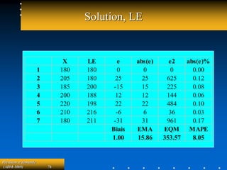 Prévision et demande
(ADM-1069) 76
Solution, LE
X LE e abs(e) e2 abs(e)%
1 180 180 0 0 0 0.00
2 205 180 25 25 625 0.12
3 185 200 -15 15 225 0.08
4 200 188 12 12 144 0.06
5 220 198 22 22 484 0.10
6 210 216 -6 6 36 0.03
7 180 211 -31 31 961 0.17
Biais EMA EQM MAPE
1.00 15.86 353.57 8.05
 