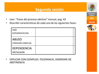Segunda sesión Leer: “Fases del proceso adictivo” manual, pag. 43  Describir caracteristicas de cada una de las siguientes fases: EXPLICAR CON EJEMPLOS: TOLERANCIA, SINDROME DE ABSTINENCIA DEPENDENCIA INSTALAION ABUSO CONSUMO HABITUAL USO  EXPEIMENTACION 