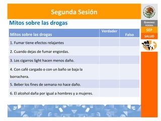 Segunda Sesión Mitos sobre las drogas Mitos sobre las drogas Verdadero Falso 1. Fumar tiene efectos relajantes 2. Cuando dejas de fumar engordas. 3. Los cigarros light hacen menos daño. 4. Con café cargado o con un baño se baja la borrachera.  5. Beber los fines de semana no hace daño.  6. El alcohol daña por igual a hombres y a mujeres. 