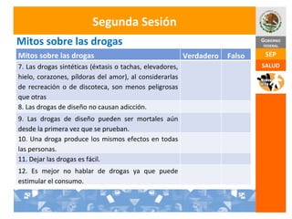 Segunda Sesión Mitos sobre las drogas Mitos sobre las drogas Verdadero Falso 7. Las drogas sintéticas (éxtasis o tachas, elevadores, hielo, corazones, píldoras del amor), al considerarlas de recreación o de discoteca, son menos peligrosas que otras 8. Las drogas de diseño no causan adicción. 9. Las drogas de diseño pueden ser mortales aún desde la primera vez que se prueban. 10. Una droga produce los mismos efectos en todas las personas. 11. Dejar las drogas es fácil.  12. Es mejor no hablar de drogas ya que puede estimular el consumo.  