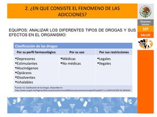 2. ¿EN QUE CONSISTE EL FENOMENO DE LAS ADICCIONES? EQUIPOS: ANALIZAR LOS DIFERENTES TIPOS DE DROGAS Y SUS EFECTOS EN EL ORGANISMO: Clasificación de las drogas Por su perfil farmacológico Por su uso  Por sus restricciones Depresores Estimulantes Alucinógenos Opiáceos Disolventes inhalables Médicas No médicas Legales Ilegales F uente: CIJ. Clasificación de las Drogas. Disponible en: http://www.cij.gob.mx/Paginas/MenuIzquierdo/Servicios/Biblioteca/presentacionesppt/83.ppt#257,1,CLASIFICACIÓN DE DROGAS 