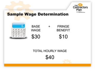 Sample Wage Determination


         BASE    +    FRINGE
         WAGE         BENEFIT

         $30           $10

          TOTAL HOURLY WAGE

                $40
 