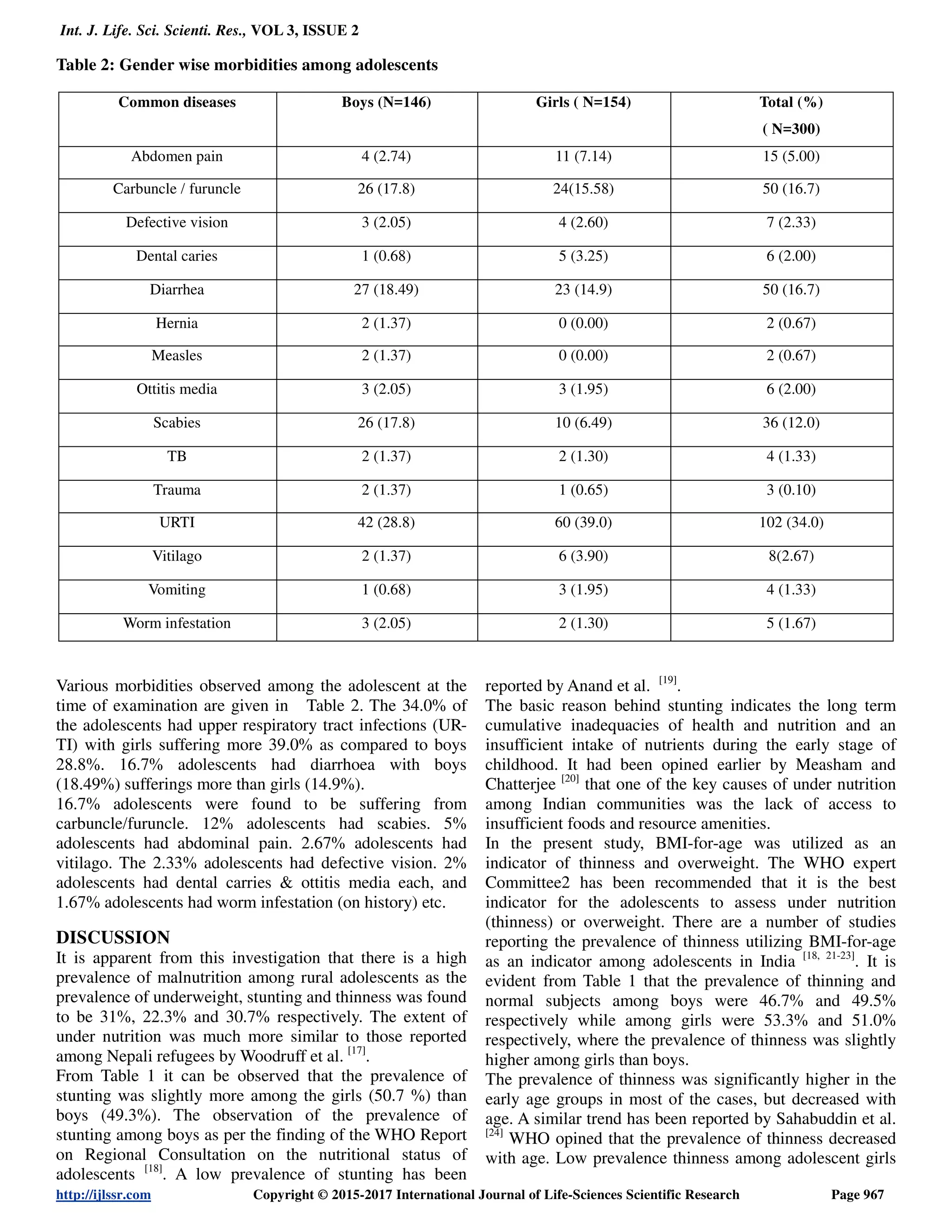 Hospital Based Prevalence of Malnutrition in Pediatrics | PDF