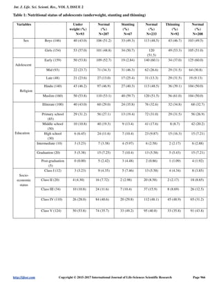 Hospital Based Prevalence of Malnutrition in Pediatrics | PDF