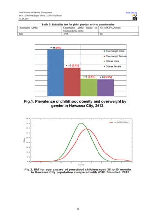 Prevalence and determinant factors of overweight and obesity among ...