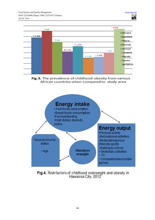 Prevalence and determinant factors of overweight and obesity among ...