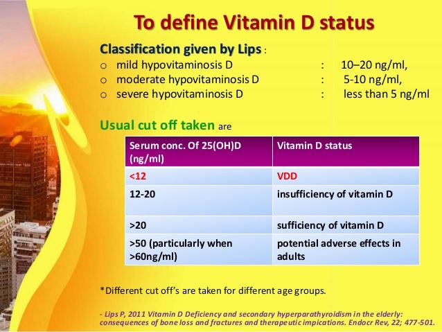 Low Vitamin D Levels Linked to Disease in Two Big Studies