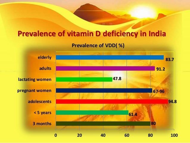 prevalence of vitamin d deficiency in adults