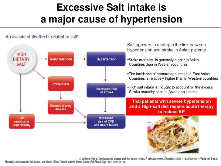 Prevalence of ht slide
