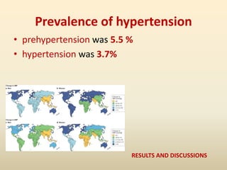 Prevalence of hypertension and its associated risk factors among school ...