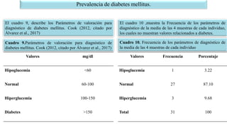 Prevalencia de diabetes mellitus.
Valores mg/dl
Hipoglucemia <60
Normal 60-100
Hiperglucemia 100-150
Diabetes >150
El cuad...