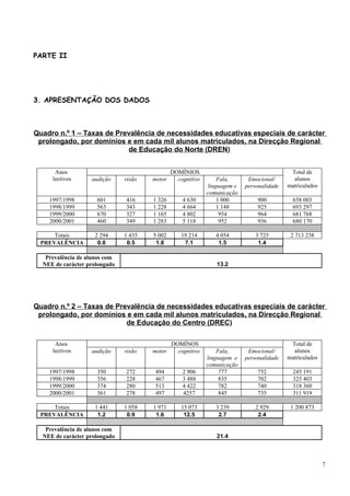 PARTE II




3. APRESENTAÇÃO DOS DADOS



Quadro n.º 1 – Taxas de Prevalência de necessidades educativas especiais de carácter
 prolongado, por domínios e em cada mil alunos matriculados, na Direcção Regional
                           de Educação do Norte (DREN)


      Anos                                     DOMÍNIOS                                     Total de
     lectivos      audição     visão   motor     cognitivo       Fala,      Emocional/       alunos
                                                             linguagem e   personalidade   matriculados
                                                             comunicação
    1997/1998        601       416     1 326       4 630         1 000         900           658 003
    1998/1999        563       343     1 228       4 664         1 148         925           693 297
    1999/2000        670       327     1 165       4 802          954          964           681 768
    2000/2001        460       349     1 283       5 118          952          936           680 170

     Totais         2 294      1 435   5 002       19 214       4 054          3 725        2 713 238
 PREVALÊNCIA         0.8        0.5     1.8         7.1          1.5            1.4

   Prevalência de alunos com
  NEE de carácter prolongado                                    13.2




Quadro n.º 2 – Taxas de Prevalência de necessidades educativas especiais de carácter
 prolongado, por domínios e em cada mil alunos matriculados, na Direcção Regional
                           de Educação do Centro (DREC)

      Anos                                     DOMÍNOS                                      Total de
     lectivos      audição     visão   motor     cognitivo       Fala,      Emocional/       alunos
                                                             linguagem e   personalidade   matriculados
                                                             comunicação
    1997/1998        350       272      494        2 906          777          752           245 191
    1998/1999        356       228      467        3 488          835          702           325 403
    1999/2000        374       280      513        4 422          782          740           318 360
    2000/2001        361       278      497        4257           845          735           311 919

     Totais         1 441      1 058   1 971       15 073       3 239          2 929        1 200 873
 PREVALÊNCIA         1.2        0.9     1.6         12.5         2.7            2.4

   Prevalência de alunos com
  NEE de carácter prolongado                                    21.4



                                                                                                          7
 