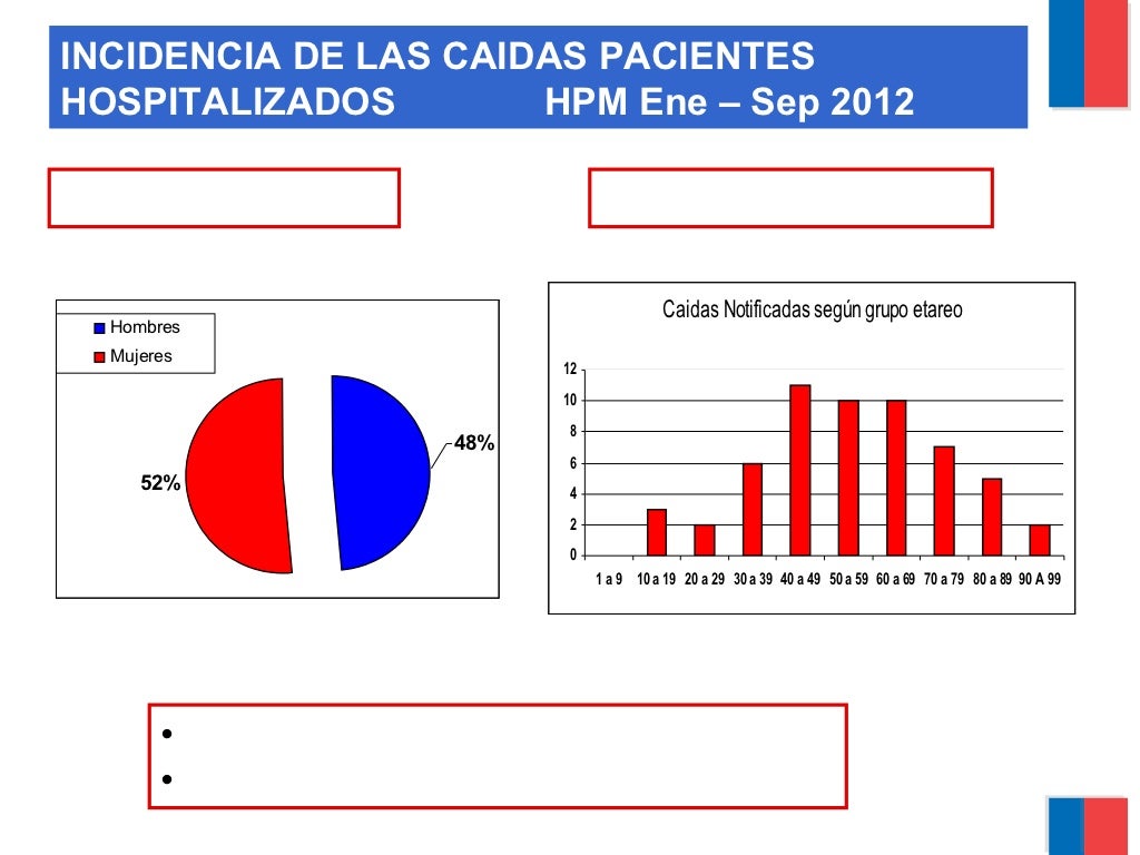 Prev caidas en_pacientes_hospitalizados[3]