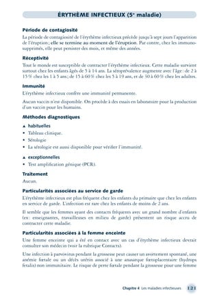 Chapitre 4 Les maladies infectieuses 121
ÉRYTHÈME INFECTIEUX (5e
maladie)
Période de contagiosité
La période de contagiosité de l’érythème infectieux précède jusqu’à sept jours l’apparition
de l’éruption; elle se termine au moment de l’éruption. Par contre, chez les immuno-
supprimés, elle peut persister des mois, et même des années.
Réceptivité
Tout le monde est susceptible de contracter l’érythème infectieux. Cette maladie survient
surtout chez les enfants âgés de 5 à 14 ans. La séroprévalence augmente avec l’âge: de 2 à
15% chez les 1 à 5 ans; de 15 à 60% chez les 5 à 19 ans, et de 30 à 60% chez les adultes.
Immunité
L’érythème infectieux confère une immunité permanente.
Aucun vaccin n’est disponible. On procède à des essais en laboratoire pour la production
d’un vaccin pour les humains.
Méthodes diagnostiques
Æ habituelles
• Tableau clinique.
• Sérologie
• La sérologie est aussi disponible pour vériﬁer l’immunité.
Æ exceptionnelles
• Test ampliﬁcation génique (PCR).
Traitement
Aucun.
Particularités associées au service de garde
L’érythème infectieux est plus fréquent chez les enfants du primaire que chez les enfants
en service de garde. L’infection est rare chez les enfants de moins de 2 ans.
Il semble que les femmes ayant des contacts fréquents avec un grand nombre d’enfants
(ex: enseignantes, travailleuses en milieu de garde) présentent un risque accru de
contracter cette maladie.
Particularités associées à la femme enceinte
Une femme enceinte qui a été en contact avec un cas d’érythème infectieux devrait
consulter son médecin (voir la rubrique Contacts).
Une infection à parvovirus pendant la grossesse peut causer un avortement spontané, une
anémie fœtale ou un décès utérin associé à une anasarque fœtoplacentaire (hydrops
fetalis) non immunitaire. Le risque de perte fœtale pendant la grossesse pour une femme
montage-xpd-02003 4/30/02 11:08 AM Page 121
 