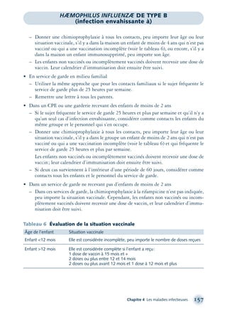 Chapitre 4 Les maladies infectieuses 157
– Donner une chimioprophylaxie à tous les contacts, peu importe leur âge ou leur
situation vaccinale, s’il y a dans la maison un enfant de moins de 4 ans qui n’est pas
vacciné ou qui a une vaccination incomplète (voir le tableau 6), ou encore, s’il y a
dans la maison un enfant immunosupprimé, peu importe son âge.
– Les enfants non vaccinés ou incomplètement vaccinés doivent recevoir une dose de
vaccin. Leur calendrier d’immunisation doit ensuite être suivi.
• En service de garde en milieu familial
– Utiliser la même approche que pour les contacts familiaux si le sujet fréquente le
service de garde plus de 25 heures par semaine.
– Remettre une lettre à tous les parents.
• Dans un CPE ou une garderie recevant des enfants de moins de 2 ans
– Si le sujet fréquente le service de garde 25 heures et plus par semaine et qu’il n’y a
qu’un seul cas d’infection envahissante, considérer comme contacts les enfants du
même groupe et le personnel qui s’en occupe.
– Donner une chimioprophylaxie à tous les contacts, peu importe leur âge ou leur
situation vaccinale, s’il y a dans le groupe un enfant de moins de 2 ans qui n’est pas
vacciné ou qui a une vaccination incomplète (voir le tableau 6) et qui fréquente le
service de garde 25 heures et plus par semaine.
Les enfants non vaccinés ou incomplètement vaccinés doivent recevoir une dose de
vaccin; leur calendrier d’immunisation doit ensuite être suivi.
– Si deux cas surviennent à l’intérieur d’une période de 60 jours, considérer comme
contacts tous les enfants et le personnel du service de garde.
• Dans un service de garde ne recevant pas d’enfants de moins de 2 ans
– Dans ces services de garde, la chimioprophylaxie à la rifampicine n’est pas indiquée,
peu importe la situation vaccinale. Cependant, les enfants non vaccinés ou incom-
plètement vaccinés doivent recevoir une dose de vaccin, et leur calendrier d’immu-
nisation doit être suivi.
Tableau 6 Évaluation de la situation vaccinale
Âge de l’enfant Situation vaccinale
Enfant <12 mois Elle est considérée incomplète, peu importe le nombre de doses reçues
Enfant >12 mois Elle est considérée complète si l’enfant a reçu:
1 dose de vaccin à 15 mois et +
2 doses ou plus entre 12 et 14 mois
2 doses ou plus avant 12 mois et 1 dose à 12 mois et plus
HÆMOPHILUS INFLUENZÆ DE TYPE B
(infection envahissante à)
montage-xpd-02003 4/30/02 11:08 AM Page 157
 