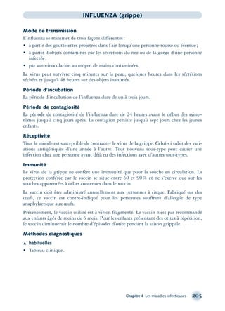 Chapitre 4 Les maladies infectieuses 205
INFLUENZA (grippe)
Mode de transmission
L’inﬂuenza se transmet de trois façons différentes:
• à partir des gouttelettes projetées dans l’air lorsqu’une personne tousse ou éternue;
• à partir d’objets contaminés par les sécrétions du nez ou de la gorge d’une personne
infectée;
• par auto-inoculation au moyen de mains contaminées.
Le virus peut survivre cinq minutes sur la peau, quelques heures dans les sécrétions
séchées et jusqu’à 48 heures sur des objets inanimés.
Période d’incubation
La période d’incubation de l’inﬂuenza dure de un à trois jours.
Période de contagiosité
La période de contagiosité de l’inﬂuenza dure de 24 heures avant le début des symp-
tômes jusqu’à cinq jours après. La contagion persiste jusqu’à sept jours chez les jeunes
enfants.
Réceptivité
Tout le monde est susceptible de contracter le virus de la grippe. Celui-ci subit des vari-
ations antigéniques d’une année à l’autre. Tout nouveau sous-type peut causer une
infection chez une personne ayant déjà eu des infections avec d’autres sous-types.
Immunité
Le virus de la grippe ne confère une immunité que pour la souche en circulation. La
protection conférée par le vaccin se situe entre 60 et 90% et ne s’exerce que sur les
souches apparentées à celles contenues dans le vaccin.
Le vaccin doit être administré annuellement aux personnes à risque. Fabriqué sur des
œufs, ce vaccin est contre-indiqué pour les personnes souffrant d’allergie de type
anaphylactique aux œufs.
Présentement, le vaccin utilisé est à virion fragmenté. Le vaccin n’est pas recommandé
aux enfants âgés de moins de 6 mois. Pour les enfants présentant des otites à répétition,
le vaccin diminuerait le nombre d’épisodes d’otite pendant la saison grippale.
Méthodes diagnostiques
Æ habituelles
• Tableau clinique.
montage-xpd-02003 4/30/02 11:08 AM Page 205
 
