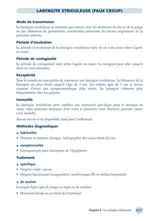 Chapitre 4 Les maladies infectieuses 217
LARYNGITE STRIDULEUSE (FAUX CROUP)
Mode de transmission
La laryngite striduleuse se transmet par contact avec les sécrétions du nez et de la gorge
ou par inhalation de gouttelettes contaminées provenant du tractus respiratoire de la
personne infectée.
Période d’incubation
La période d’incubation de la laryngite striduleuse varie de un à dix jours selon l’agent
en cause.
Période de contagiosité
La période de contagiosité varie selon l’agent en cause; la contagion peut aller jusqu’à
deux ou trois semaines.
Réceptivité
Tout le monde est susceptible de contracter une laryngite striduleuse. La fréquence de la
laryngite est plus élevée jusqu’à l’âge de 2 ans. Les enfants âgés de 2 ans et moins
risquent d’avoir une symptomatoloque plus sévère. La laryngite s’observe plus
fréquemment chez les garçons.
Immunité
La laryngite striduleuse peut conférer une immunité spéciﬁque pour le sérotype en
cause, mais plusieurs sérotypes d’un virus et plusieurs virus distincts peuvent causer
cette maladie.
Aucun vaccin n’est disponible (sauf pour l’inﬂuenza).
Méthodes diagnostiques
Æ habituelles
• Histoire et examen clinique; radiographie des tissus mous du cou.
Æ exceptionnelles
• Laryngoscopie pour distinguer de l’épiglottite.
Traitement
Æ spéciﬁque
• Origine virale: aucun.
• Origine bactérienne (soupçonnée): antibiotiques IV, en milieu hospitalier.
Æ de soutien
Laryngite légère (pas de tirage au repos ni de stridor)
• Humidité froide ou au froid de l’extérieur.
montage-xpd-02003 4/30/02 11:08 AM Page 217
 