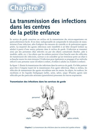 La transmission des infections
dans les centres
de la petite enfance
Chapitre 2 La transmission des infections dans les centres de la petite enfance 23
Le service de garde constitue un milieu où la transmission des micro-organismes est
particulièrement facile. Il est donc indispensable de comprendre le mécanisme de trans-
mission d’une infection, aﬁn d’adopter des mesures de contrôle et de prévention appro-
priées. La majorité des agents infectieux sont transférés à un hôte réceptif (enfant ou
adulte) à partir d’une source présente dans le milieu de garde. L’infection se transmet
ainsi par des personnes déjà infectées ou par des objets contaminés (hochet, pâte à
modeler, sable, etc.). Les objets que les enfants portent à leur bouche sont des véhicules
de transmission des infections, surtout si on considère qu’un trottineur porte un objet à
sa bouche toutes les trois minutes! L’infection peut également se propager d’un individu
infecté à une personne saine (d’enfant à enfant, d’enfant à adulte ou d’adulte à enfant).
La ﬁgure 1 illustre la transmission des infections dans les services de garde. Un hôte porteur
peut être à l’origine (sujet) de la transmission d’un agent infectieux. Dans ce milieu, les
véhicules de transmission des agents microbiens sont les mains, les objets, les surfaces, les
excrétions et les liquides biologiques (selles, urine, salive, sang). D’autres agents sont
véhiculés par des particules aériennes (gouttelettes) provenant du tractus respiratoire.
Transmission des infections dans les services de garde
Chapitre 2
personnel
objets autres enfants
montage-xpd-02003 4/30/02 11:08 AM Page 23
 