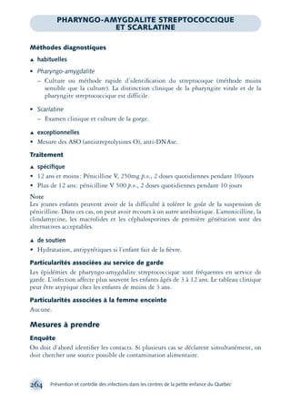 264 Prévention et contrôle des infections dans les centres de la petite enfance du Québec
Méthodes diagnostiques
Æ habituelles
• Pharyngo-amygdalite
– Culture ou méthode rapide d’identiﬁcation du streptocoque (méthode moins
sensible que la culture). La distinction clinique de la pharyngite virale et de la
pharyngite streptococcique est difficile.
• Scarlatine
– Examen clinique et culture de la gorge.
Æ exceptionnelles
• Mesure des ASO (antistreptolysines O), anti-DNAse.
Traitement
Æ spéciﬁque
• 12 ans et moins: Pénicilline V, 250mg p.o., 2 doses quotidiennes pendant 10jours
• Plus de 12 ans: pénicilline V 500 p.o., 2 doses quotidiennes pendant 10 jours
Note
Les jeunes enfants peuvent avoir de la difficulté à tolérer le goût de la suspension de
pénicilline. Dans ces cas, on peut avoir recours à un autre antibiotique. L’amoxicilline, la
clindamycine, les macrolides et les céphalosporines de première génération sont des
alternatives acceptables.
Æ de soutien
• Hydratation, antipyrétiques si l’enfant fait de la ﬁèvre.
Particularités associées au service de garde
Les épidémies de pharyngo-amygdalite streptococcique sont fréquentes en service de
garde. L’infection affecte plus souvent les enfants âgés de 3 à 12 ans. Le tableau clinique
peut être atypique chez les enfants de moins de 3 ans.
Particularités associées à la femme enceinte
Aucune.
Mesures à prendre
Enquête
On doit d’abord identiﬁer les contacts. Si plusieurs cas se déclarent simultanément, on
doit chercher une source possible de contamination alimentaire.
PHARYNGO-AMYGDALITE STREPTOCOCCIQUE
ET SCARLATINE
montage-xpd-02003 4/30/02 11:08 AM Page 264
 