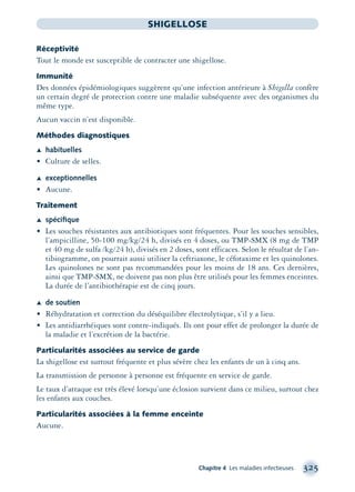 Chapitre 4 Les maladies infectieuses 325
SHIGELLOSE
Réceptivité
Tout le monde est susceptible de contracter une shigellose.
Immunité
Des données épidémiologiques suggèrent qu’une infection antérieure à Shigella confère
un certain degré de protection contre une maladie subséquente avec des organismes du
même type.
Aucun vaccin n’est disponible.
Méthodes diagnostiques
Æ habituelles
• Culture de selles.
Æ exceptionnelles
• Aucune.
Traitement
Æ spéciﬁque
• Les souches résistantes aux antibiotiques sont fréquentes. Pour les souches sensibles,
l’ampicilline, 50-100 mg/kg/24 h, divisés en 4 doses, ou TMP-SMX (8 mg de TMP
et 40 mg de sulfa /kg/24 h), divisés en 2 doses, sont efficaces. Selon le résultat de l’an-
tibiogramme, on pourrait aussi utiliser la ceftriaxone, le céfotaxime et les quinolones.
Les quinolones ne sont pas recommandées pour les moins de 18 ans. Ces dernières,
ainsi que TMP-SMX, ne doivent pas non plus être utilisés pour les femmes enceintes.
La durée de l’antibiothérapie est de cinq jours.
Æ de soutien
• Réhydratation et correction du déséquilibre électrolytique, s’il y a lieu.
• Les antidiarrhéiques sont contre-indiqués. Ils ont pour effet de prolonger la durée de
la maladie et l’excrétion de la bactérie.
Particularités associées au service de garde
La shigellose est surtout fréquente et plus sévère chez les enfants de un à cinq ans.
La transmission de personne à personne est fréquente en service de garde.
Le taux d’attaque est très élevé lorsqu’une éclosion survient dans ce milieu, surtout chez
les enfants aux couches.
Particularités associées à la femme enceinte
Aucune.
montage-xpd-02003 4/30/02 11:08 AM Page 325
 