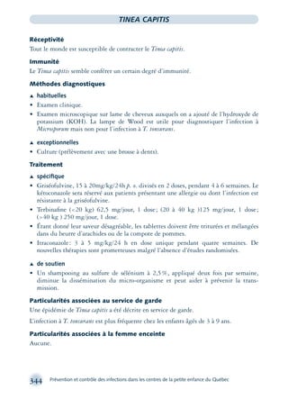 344 Prévention et contrôle des infections dans les centres de la petite enfance du Québec
TINEA CAPITIS
Réceptivité
Tout le monde est susceptible de contracter le Tinea capitis.
Immunité
Le Tinea capitis semble conférer un certain degré d’immunité.
Méthodes diagnostiques
Æ habituelles
• Examen clinique.
• Examen microscopique sur lame de cheveux auxquels on a ajouté de l’hydroxyde de
potassium (KOH). La lampe de Wood est utile pour diagnostiquer l’infection à
Microsporum mais non pour l’infection à T. tonsurans.
Æ exceptionnelles
• Culture (prélèvement avec une brosse à dents).
Traitement
Æ spéciﬁque
• Griséofulvine, 15 à 20mg/kg/24h p. o. divisés en 2 doses, pendant 4 à 6 semaines. Le
kétoconazole sera réservé aux patients présentant une allergie ou dont l’infection est
résistante à la griséofulvine.
• Terbinaﬁne (<20 kg) 62,5 mg/jour, 1 dose; (20 à 40 kg )125 mg/jour, 1 dose;
(>40 kg ) 250 mg/jour, 1 dose.
• Étant donné leur saveur désagréable, les tablettes doivent être triturées et mélangées
dans du beurre d’arachides ou de la compote de pommes.
• Itraconazole: 3 à 5 mg/kg/24 h en dose unique pendant quatre semaines. De
nouvelles thérapies sont prometteuses malgré l’absence d’études randomisées.
Æ de soutien
• Un shampooing au sulfure de sélénium à 2,5%, appliqué deux fois par semaine,
diminue la dissémination du micro-organisme et peut aider à prévenir la trans-
mission.
Particularités associées au service de garde
Une épidémie de Tinea capitis a été décrite en service de garde.
L’infection à T. tonsurans est plus fréquente chez les enfants âgés de 3 à 9 ans.
Particularités associées à la femme enceinte
Aucune.
montage-xpd-02003 4/30/02 11:08 AM Page 344
 