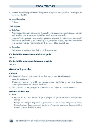 350 Prévention et contrôle des infections dans les centres de la petite enfance du Québec
TINEA CORPORIS
• Examen microscopique sur lame de squames auxquelles on a ajouté de l’hydroxyde de
potassium (KOH).
Æ exceptionnelles
• Culture.
Traitement
Æ Spéciﬁque
• Antifongique topique, miconazole, éconazole, clotrimazole ou tolnaftate deux fois par
jour pendant quatre semaines, associé ou non à une thérapie orale.
• La griséofulvine par voie orale pendant quatre semaines est le traitement recommandé
pour les cas réfractaires (15 à 20 mg/kg/24 h, divisés en 2 doses). Le kétoconazole oral
peut aussi être utilisé comme solution de rechange à la griséofulvine.
Æ de soutien
• Bain à l’eau savonneuse pour faciliter la desquamation.
Particularités associées au service de garde
Aucune.
Particularités associées à la femme enceinte
Aucune.
Mesures à prendre
Enquête
On doit visiter le service de garde s’il y a deux cas ou plus. On doit ensuite:
• identiﬁer les contacts;
• déterminer les sources possibles de contamination, c’est-à-dire les animaux domes-
tiques, spécialement les chats et les chiens;
• faire examiner ces animaux par le vétérinaire et les traiter, si cela est nécessaire.
Mesures de contrôle
• Sujet
– Exclure le sujet du service de garde jusqu’à ce qu’un traitement adéquat soit
amorcé.
– Le sujet ne devra pas fréquenter le gymnase ni la piscine jusqu’à la guérison de ses
lésions (environ deux semaines). Le risque d’infection augmente dans un milieu
humide (piscine, baignoire, etc.).
montage-xpd-02003 4/30/02 11:08 AM Page 350
 