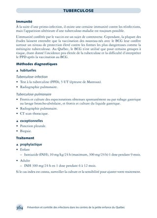 364 Prévention et contrôle des infections dans les centres de la petite enfance du Québec
TUBERCULOSE
Immunité
À la suite d’une primo-infection, il existe une certaine immunité contre les réinfections,
mais l’apparition ultérieure d’une tuberculose-maladie est toujours possible.
L’immunité conférée par le vaccin est un sujet de controverse. Cependant, la plupart des
études laissent entendre que la vaccination des nouveau-nés avec le BCG leur confère
surtout un niveau de protection élevé contre les formes les plus dangereuses comme la
méningite tuberculeuse. Au Québec, le BCG n’est utilisé que pour certains groupes à
risque, étant donné l’incidence peu élevée de la tuberculose et la difficulté d’interpréter
le PPD après la vaccination au BCG.
Méthodes diagnostiques
Æ habituelles
Tuberculose-infection
• Test à la tuberculine (PPD), 5 UT (épreuve de Mantoux).
• Radiographie pulmonaire.
Tuberculose-pulmonaire
• Frottis et culture des expectorations obtenues spontanément ou par tubage gastrique
ou lavage broncho-alvéolaire, et frottis et culture du liquide gastrique.
• Radiographie pulmonaire.
• CT scan thoracique.
Æ exceptionnelles
• Ponction pleurale.
• Biopsie.
Traitement
Æ prophylactique
• Enfant
– Isoniazide (INH), 10 mg/kg/24 h (maximum, 300 mg/24 h) 1 dose pendant 9 mois.
• Adulte
– INH 300 mg/24 h en 1 dose pendant 6 à 12 mois.
Si le cas index est connu, surveiller la culture et la sensibilité pour ajuster votre traitement.
montage-xpd-02003 4/30/02 11:09 AM Page 364
 
